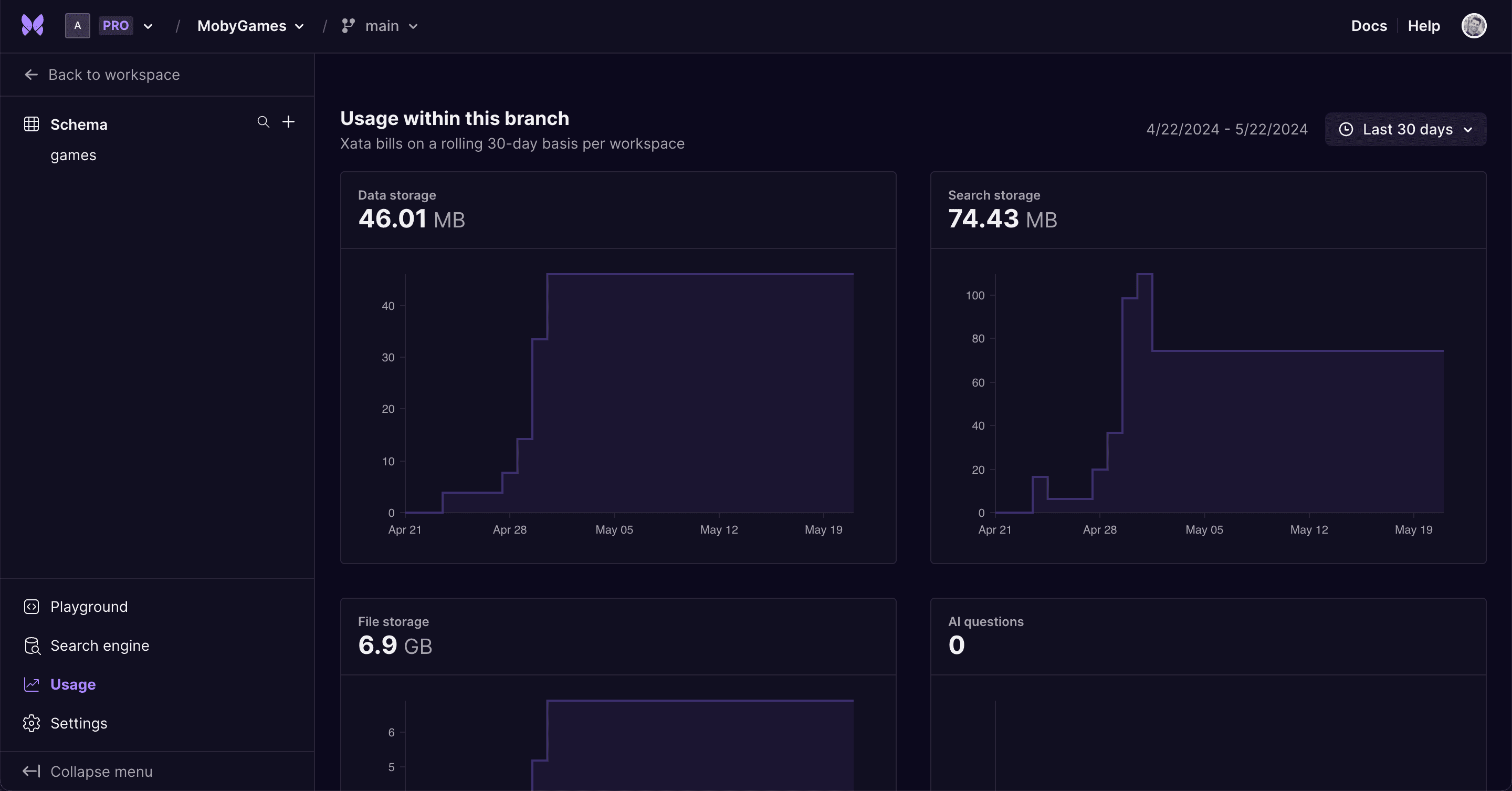 Branch usage metrics